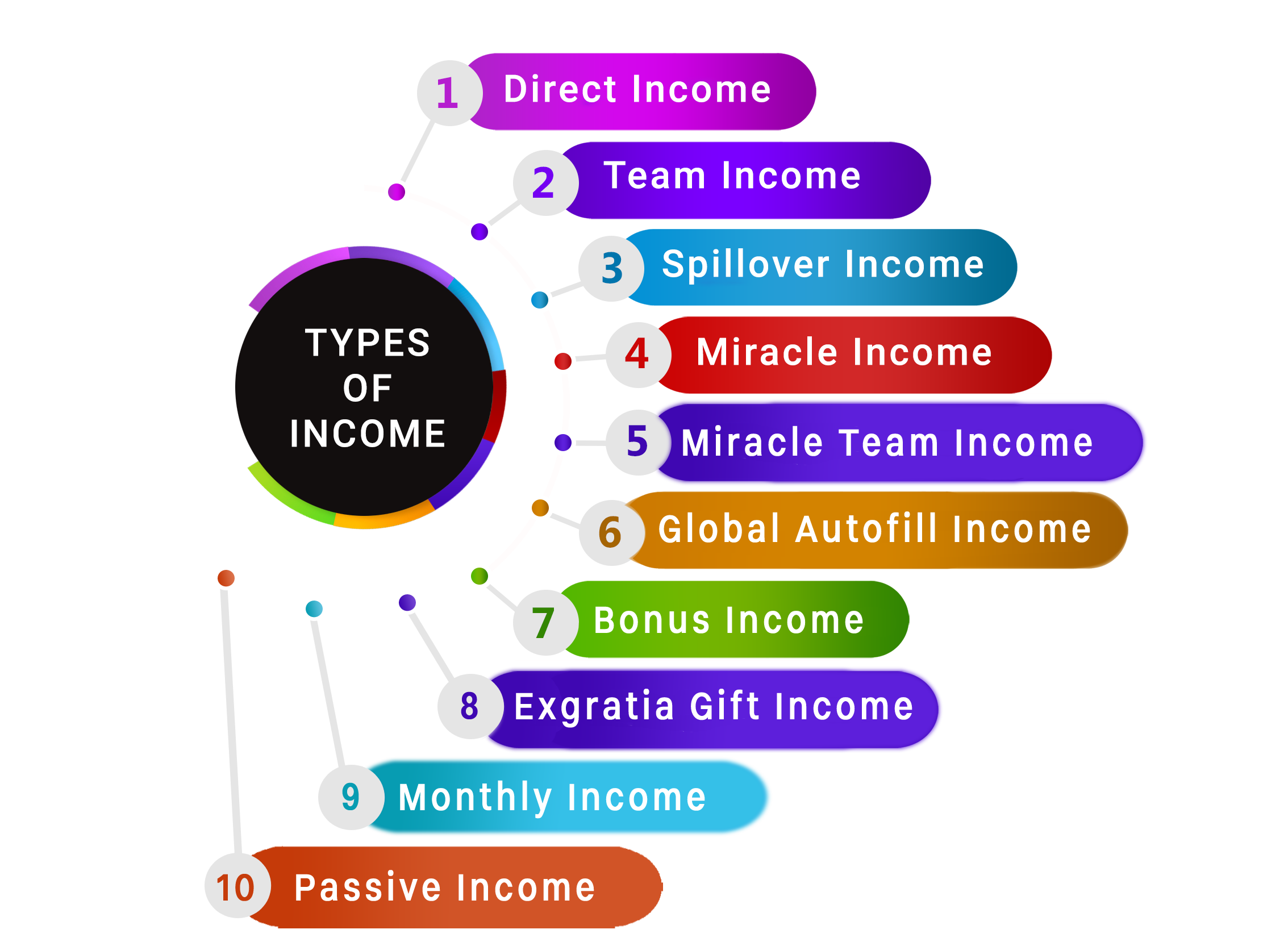 week-2-macro-class-different-types-of-income-gdp-value-of-products